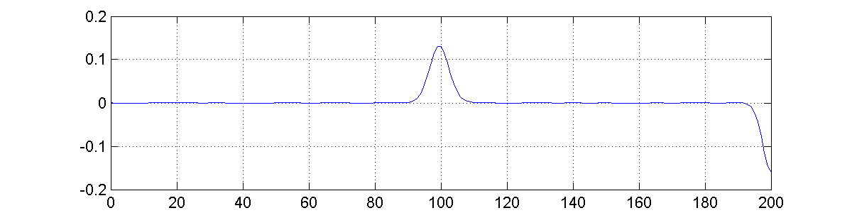 convdatadfilter